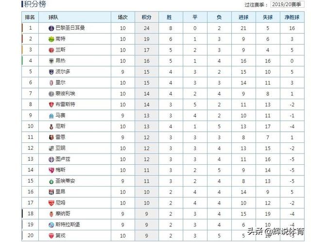 nba下注网站- 巴黎大胜里昂稳居积分榜首  